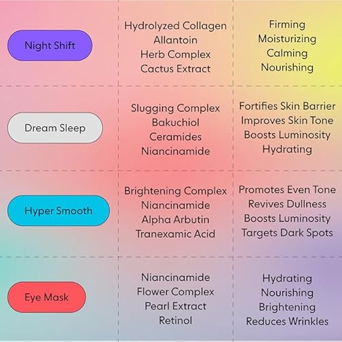 Loops DREAM SLEEP - NIGHTTIME SLUGGING HYDROGEL FACIAL MASK - LEAVES SKIN TONED, PLUMP, AND HYDRATED, AND RESTORED - LAYERS SKIN WITH NATURAL OILS, VITAMINS, ANTIOXIDANTS, AND FATTY ACIDS - 5 PC - Image 3